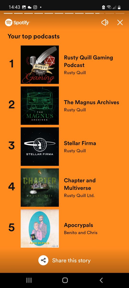 Eli Cunniff (@elicunniff) on Twitter photo I apparently listened to 19,746 minutes of #RQGaming this year, and 4 of my top 5 podcast were RQ. whoops. <a href="/TheRustyQuill/">Rusty Quill</a> I apparently listened to 19,746 minutes of #RQGaming this year, and 4 of my top 5 podcast were RQ. whoops. <a href="/TheRustyQuill/">Rusty Quill</a>