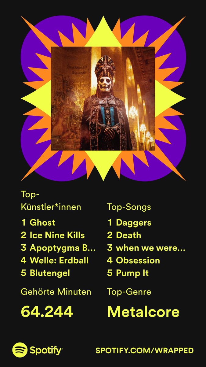 #SpotifyWrapped