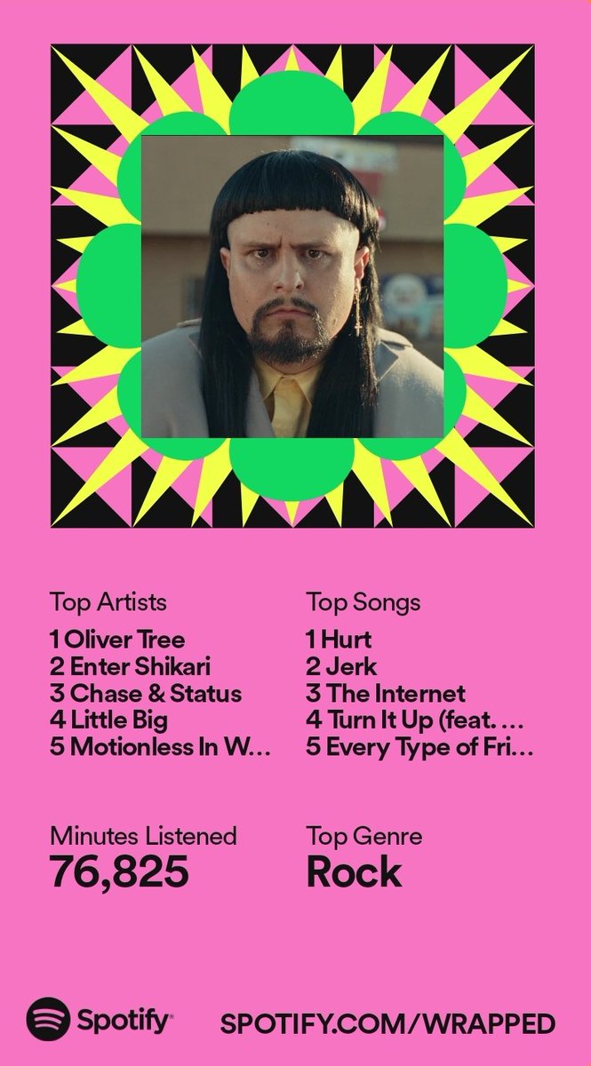 devildannie666's tweet image. #SpotifyWrapped