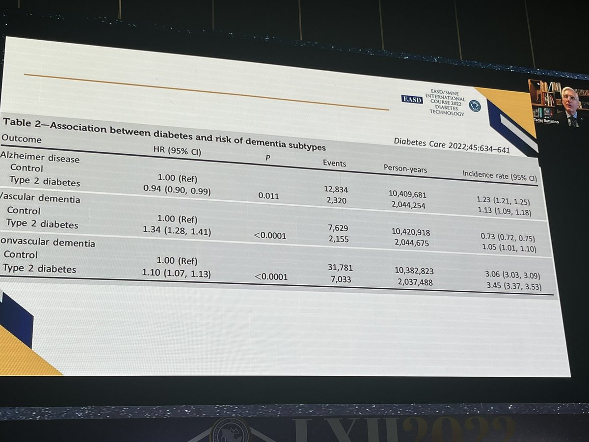YepezDra's tweet photo. La hiperglucemia también tiene repercusiones cognitivas en #T2D, #DT2 #Diabetes 
@TBattelino en #SMNE2022 https://t.co/O5h4AA3D6q