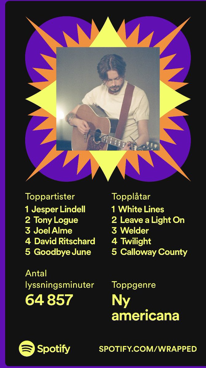 <a href="/lindell_jesper/">Jesper Lindell</a> i topp det här året. Tillsammans med David och Joel. Mycket bra svenskt i år.