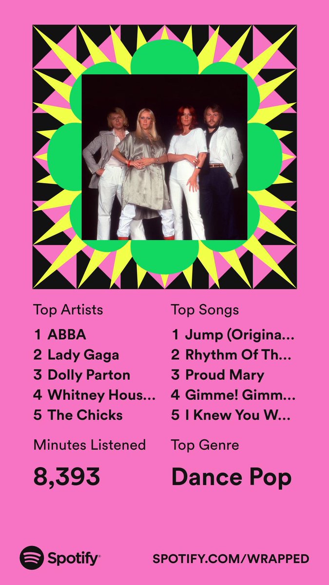 lrbaker011's tweet photo. @ABBA Top 1% of ABBA listeners! https://t.co/DjknvphHzg