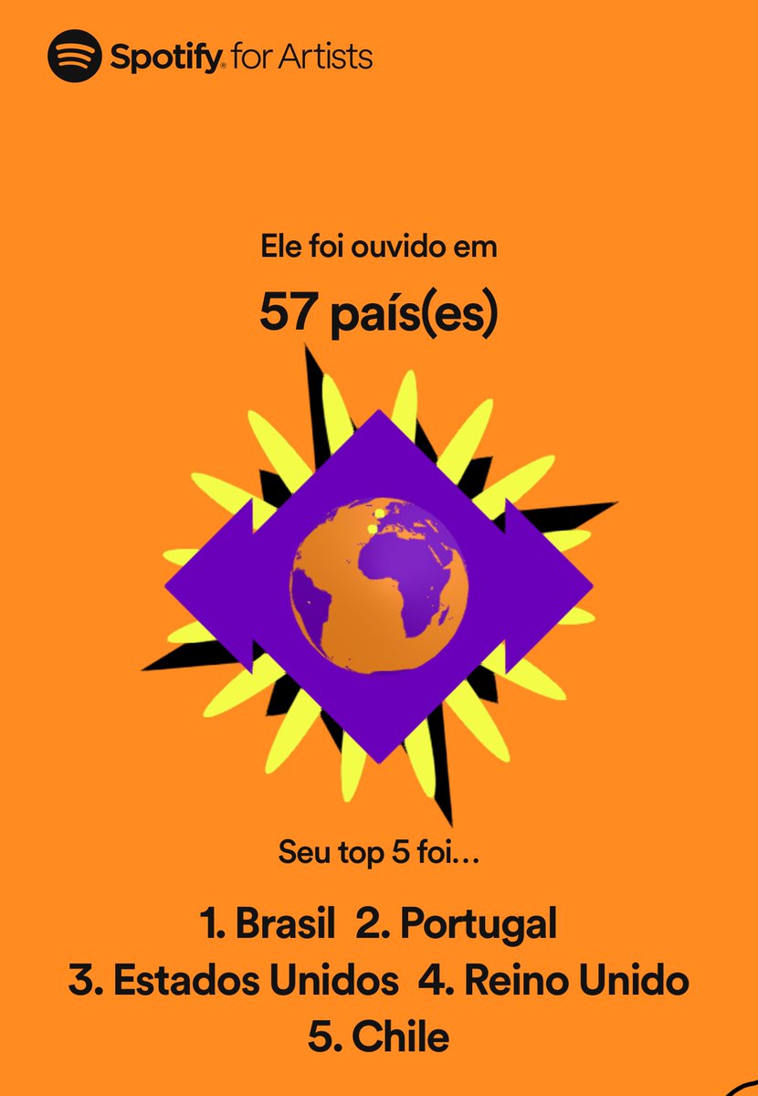 Valeu por mais um ano de apoio e carinho! #RetrospectivaSpotify #2022ArtistWrapped wrappedforartists.byspotify.com/api/share/01a3…