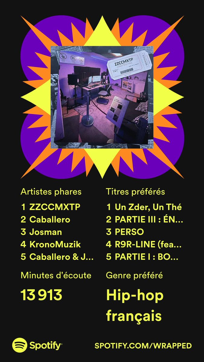 LeFlaKiTo's tweet photo. #SpotifyWrapped Vive le hip hop français #zzccmxtp https://t.co/0flJ2suOGs