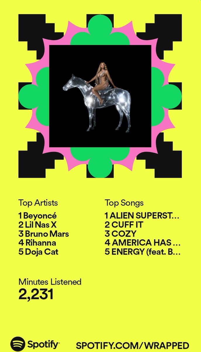 I'm shocked and would have never guessed Beyonce would be #1... 😉🤣