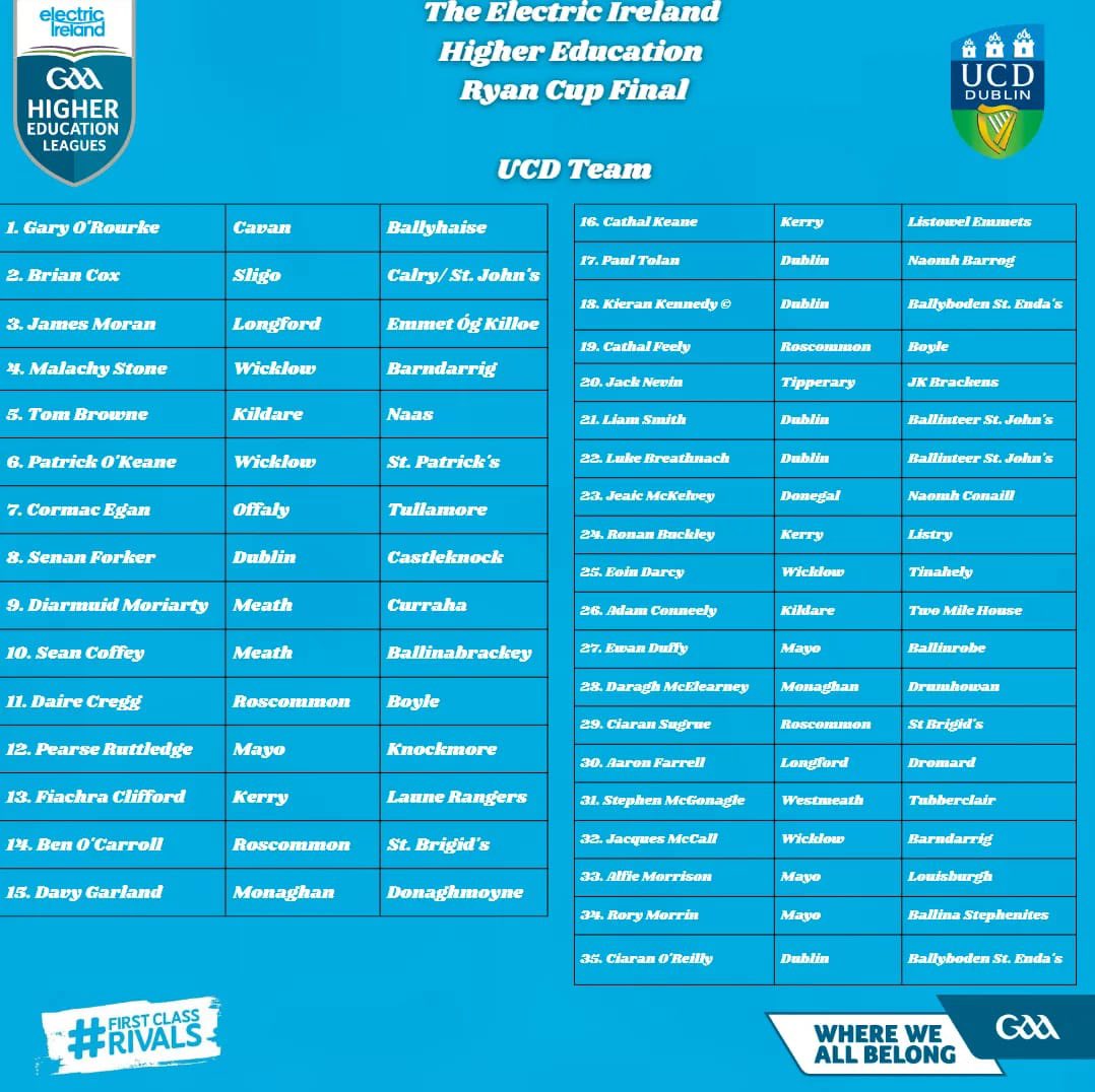 Tune in to our YouTube on Wednesday evening for the <a href="/ElectricIreland/">Electric Ireland</a> Senior Football League Final. 

See panels for both teams as well. 

📺 youtube.com/HigherEdGAA/li…

#FirstClassRivals