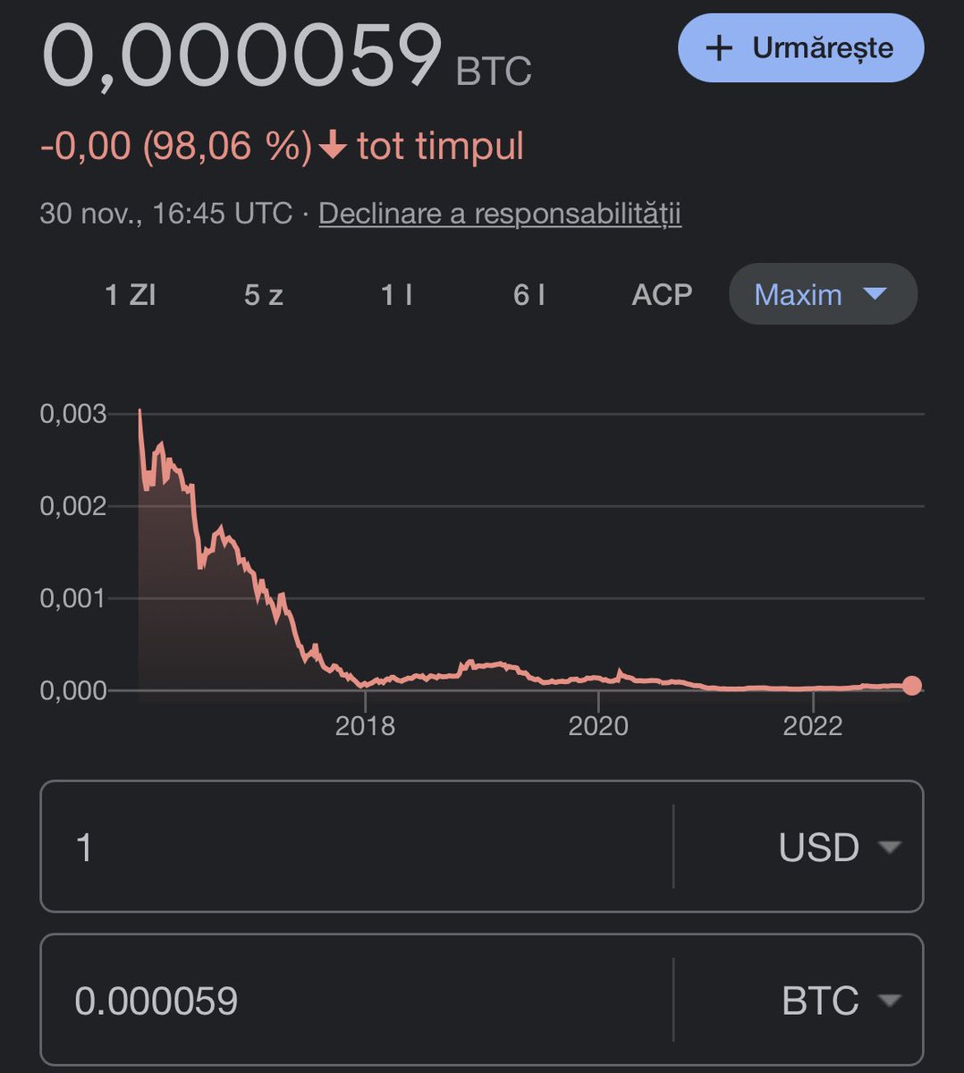 ChifoiCristian's tweet photo. Hai să fim sinceri, dacă vezi un proiect crypto cu graficul ăsta, mai crezi că își revine vreodată?

Hai mă băieți să gândim mă puțin🧠🔎 https://t.co/w0i612V9YE