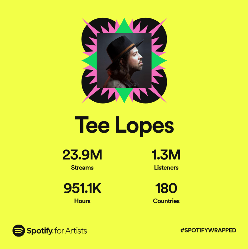 Tee Lopes tweet media