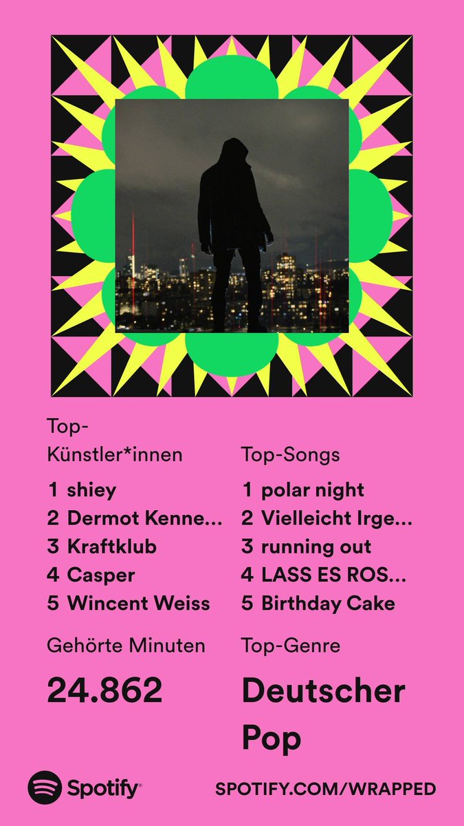 Ostseeknd's tweet photo. 1.425 minutes and 70 times polar night.
#SpotifyWrapped https://t.co/RXiNzenNA4