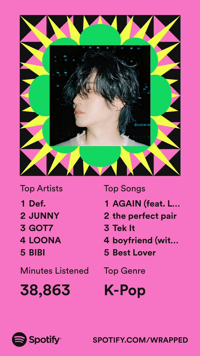 cyjbeoms's tweet photo. LMAOOOOO I HONESTLY THOUGHT IT WAS GOING TO BE JUNNY FOR NUMBER 1 BUT DAMN https://t.co/yYZlAUlKGL