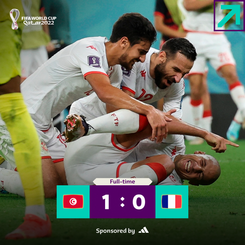 FIFAWorldCup's tweet photo. Tunisia defeat France but the holders finish top of Group D 👏

#FIFAWorldCup | @adidasfootball