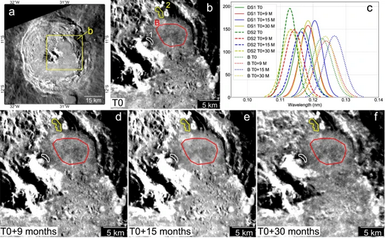 CommsEarth's tweet photo. Space weathering of graphite yields unnoticeable reflectance changes over 40 Earth years on the surface of Mercury.

@ExploreMercury @BepiColombo @pen2tweets @exploreplanets 

https://t.co/OULu9YhUg2 https://t.co/Vam9wn0TT3
