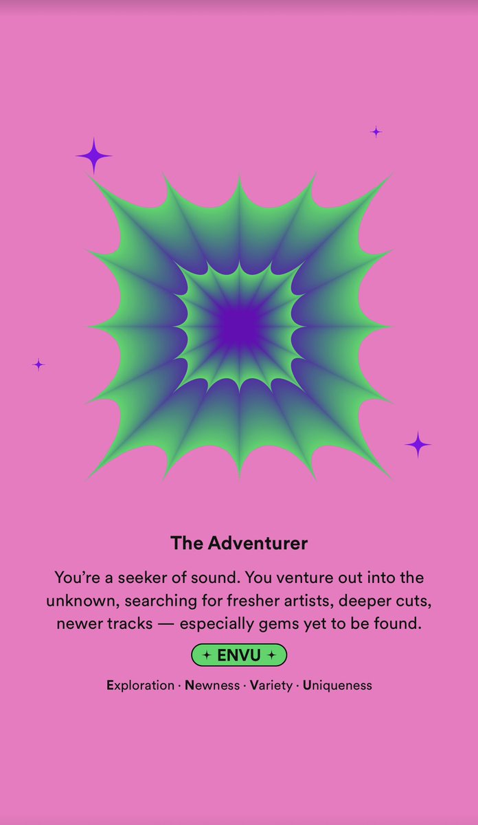 shaybear527's tweet photo. #SpotifyWrapped https://t.co/fx7MztW080
