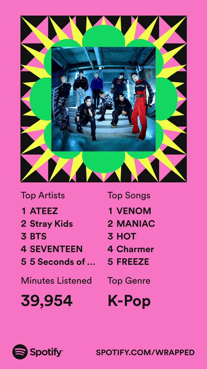 shaybear527's tweet photo. #SpotifyWrapped https://t.co/fx7MztW080