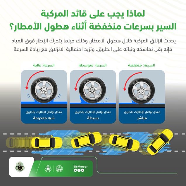ABAWAIN1's tweet photo. تساهم القيادة بسرعات منخفضة أثناء هطول الأمطار في تعزيز السيطرة على المركبة خلال اللحظات الحرجة.
#مدرسة_الأبوين_لتعليم_القيادة https://t.co/AQkCrARhVW