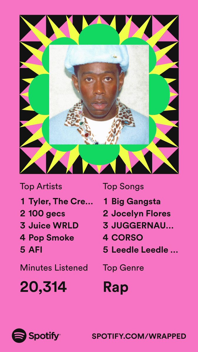 HigherVisionNC's tweet image. Weirdly not surprised

#SpotifyWrapped