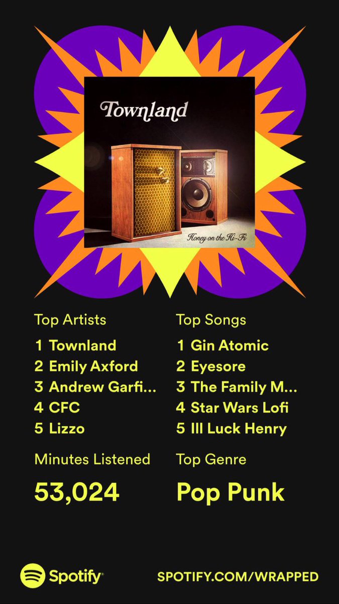Sheedyism's tweet photo. It’s the most wonderful time of the year #SpotifyWrapped https://t.co/Pd6VsvX1QY
