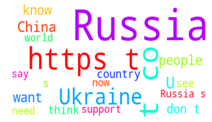 enigmire_csv's tweet photo. I used Python to carry out a Twitter sentiment analysis on the Russia-Ukraine war
Please read and share your thoughts.
https://t.co/EjBT4laQrL

#Twitter #python #analysis https://t.co/PKycciJGG0