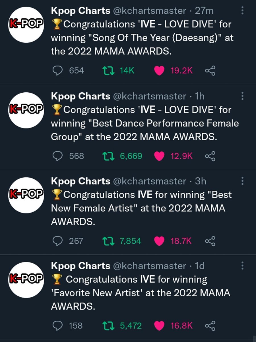 meongpundung's tweet photo. MAIN SLAYER IVE ON MAMA
🏆🏆🏆🏆

LOVE DIVE MAMA SOTY
#IVEatMAMA
#LOVEDIVE2ndSOTY
#IVE2ndDAESANG https://t.co/2wgF8Wh20m