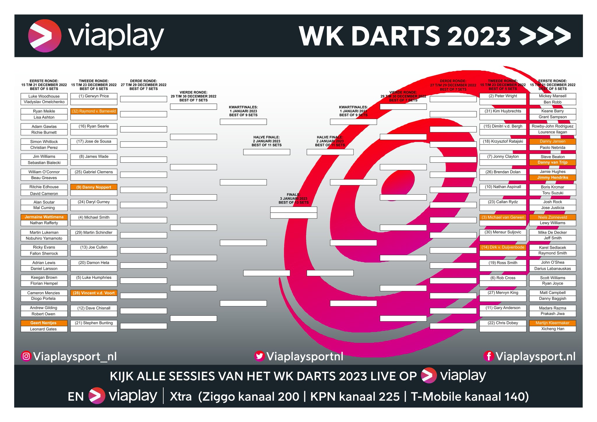 Viaplay Sport Nederland on Twitter "Bracket World Championship 2023! 🤩