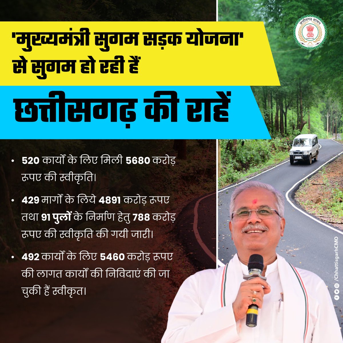 मुख्यमंत्री श्री @bhupeshbaghel के निर्देशानुसार प्रदेश में आवागमन साधनों को मजबूत करने के लिए युद्ध स्तर पर जारी है सड़कों एवं पुल-पुलियों का निर्माण कार्य।

#Chhattisgarh #CGModel #cgdevelopment #GoodGovernance #infrastructure #RoadAccident