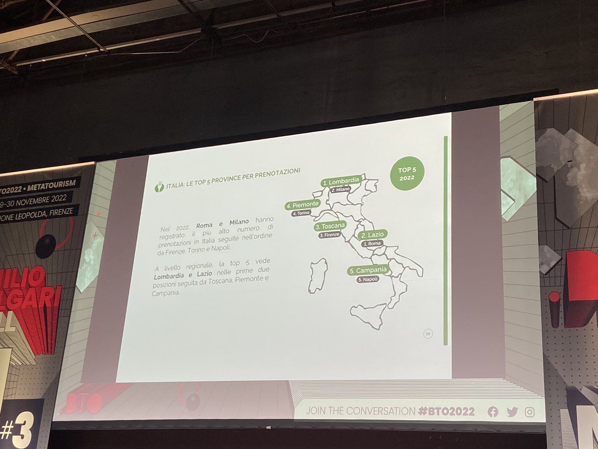 Le Top Province per prenotazioni di <a href="/TheFork_it/">TheFork_it</a>: Roma, Milano, Firenze, Torino, Napoli #bto2022 <a href="/BTO_travel/">BTO Official</a> <a href="/robertamilano/">Roberta Milano</a>