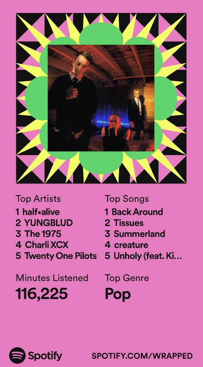 rynoah23's tweet photo. @halfaliveco Thanks for a great year of music. Top 0.005%. 🧡#SpotifyWrapped https://t.co/Lz9MuzM3T7