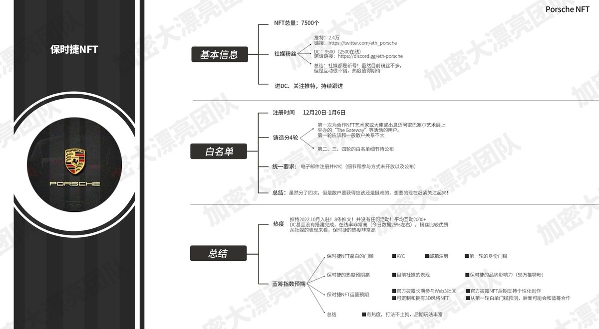 潛在大毛！潛在大毛！
保時捷也正式進軍NFT市場了
按項目方的意思，是要往藍籌方向搞！
你們的老婆醒來第一件事情就是給大家整理詳細的分析
細狗們趕緊關注起來了！
#空投 #撸毛 #Airdrops 
<a href="/eth_porsche/">PORSCHΞ</a>