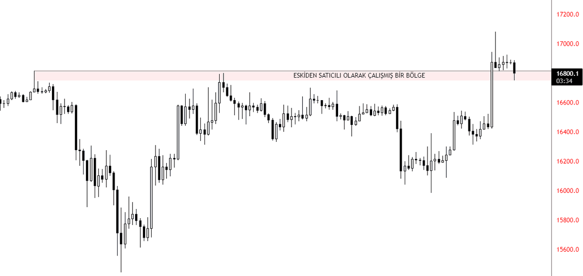Borsa Ressamı 🖌✍️ tweet media