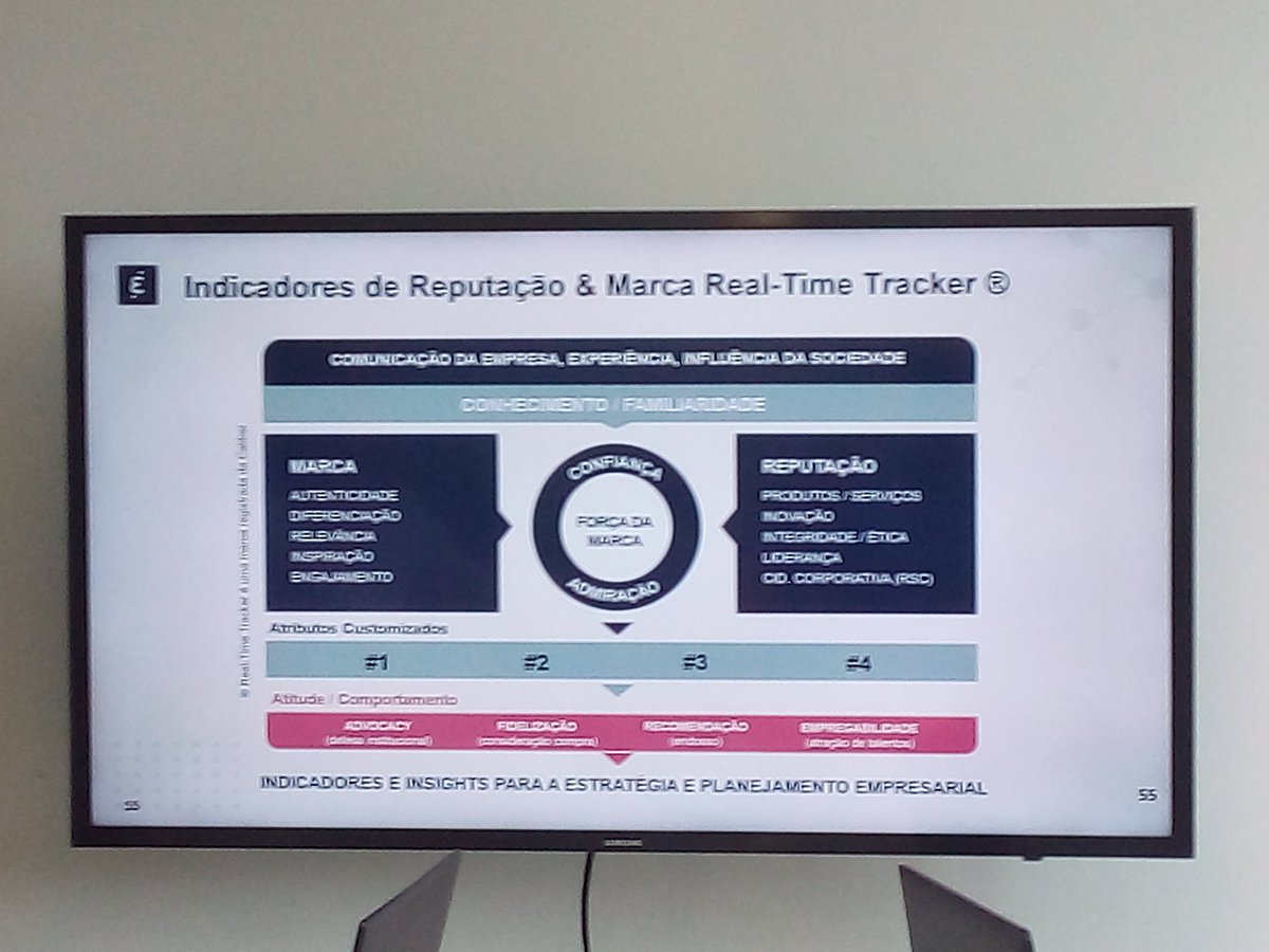gaulia's tweet photo. Nosso modelo @CaliberCPH de indicadores Real Time Tracker #realtimetracker #Reputação @DarioMenezes21 @pluraleemsite #valor #reconhecimento https://t.co/jtpAHVMtBc