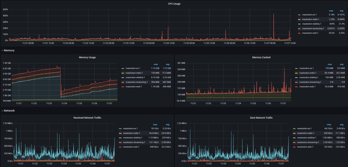 florenzius's tweet image. #MastoAdmin
trackmania.social/@phenom/109415… (3/3)