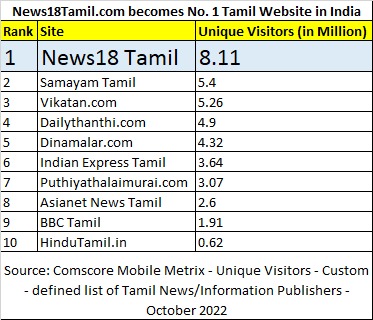 Yuvaraj V tweet media