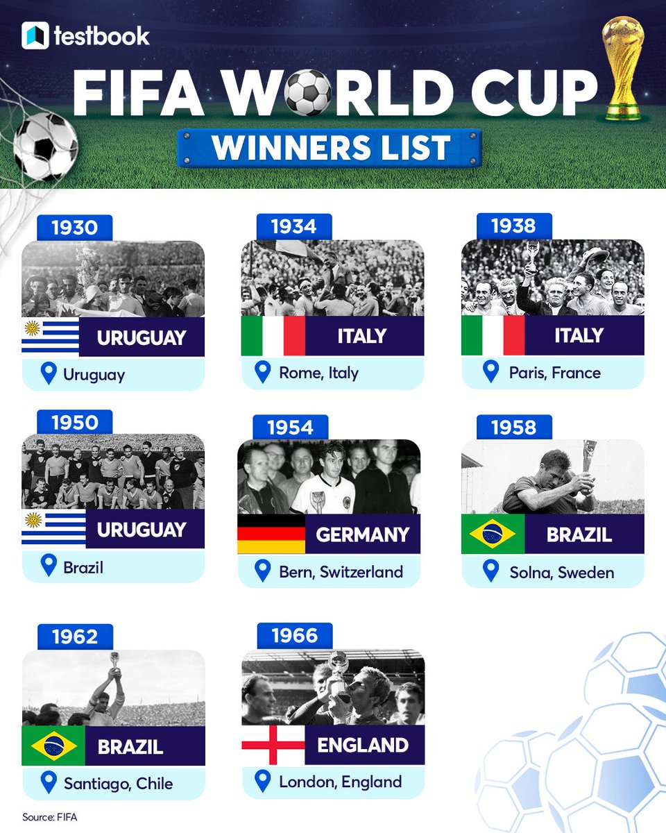 Testbook on Twitter "FIFA World Cup winners list. (PART 1) Who's gonna
