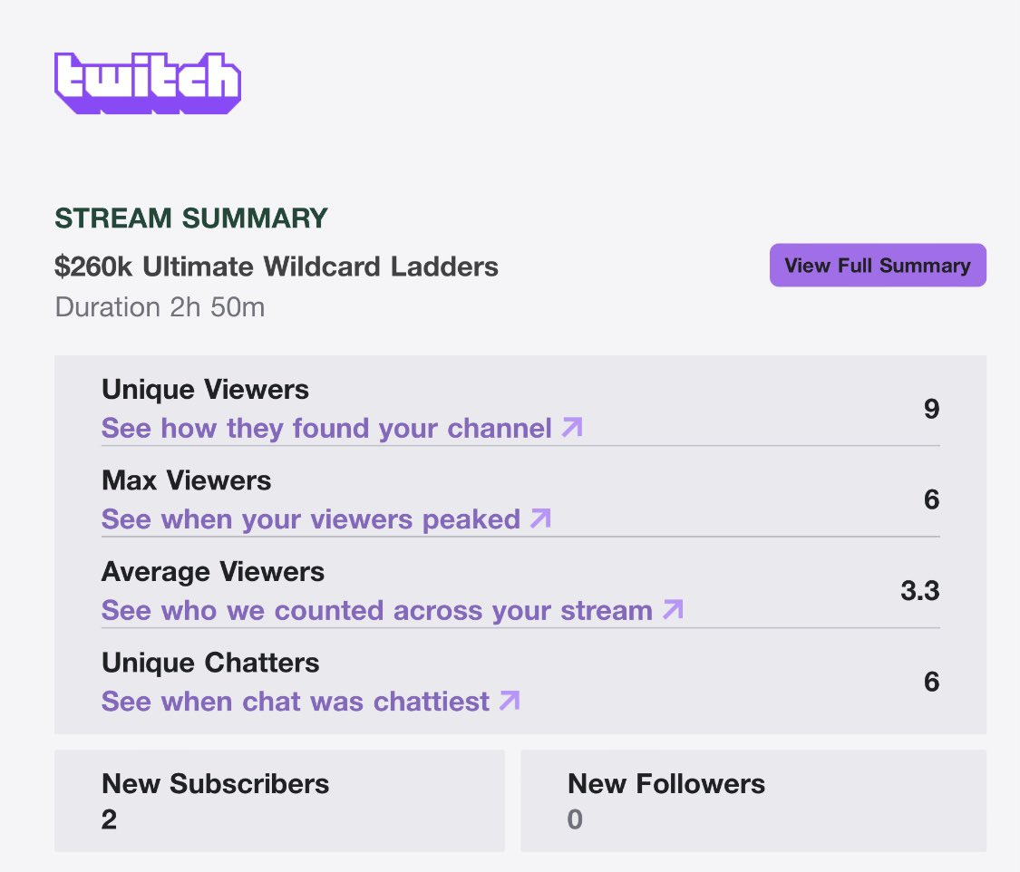 Harrison5993's tweet photo. First night of ladders in the books and were sitting at 4-1

More importantly the stream showed out with my first couple subs from my brothers ❤️ @Tdmartinez32 @molehman8665 https://t.co/5ZtuIBz2lb