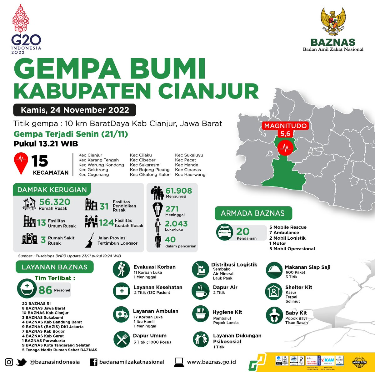 Csr sebagai pemotong pajak. PMK 76