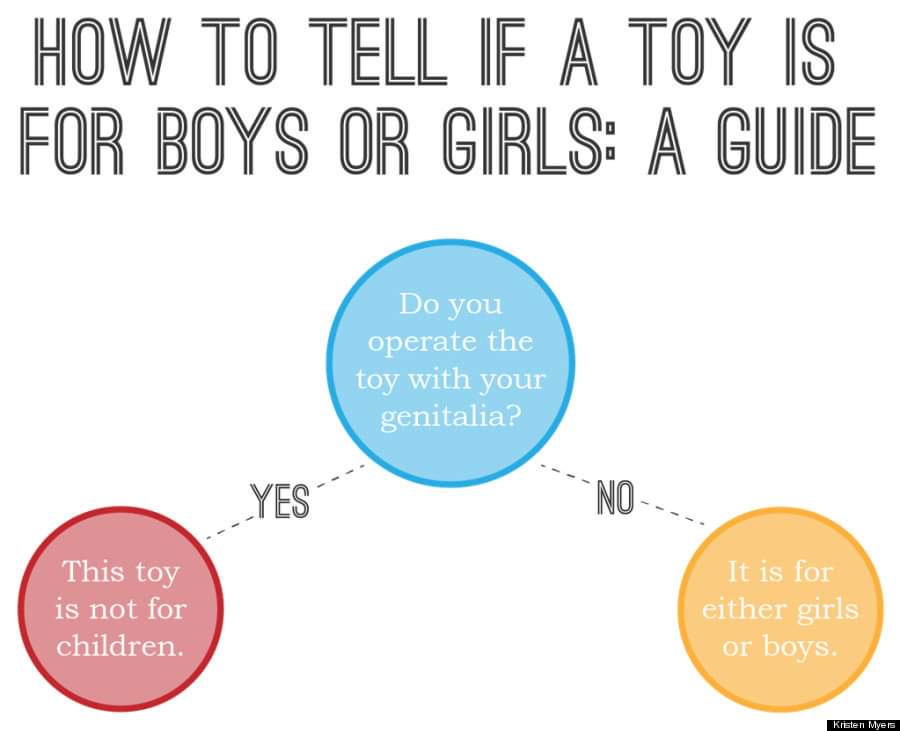 LaykaBoon's tweet photo. Voor de aanstaande #feestdagen als je twijfelt of een #cadeau geschikt is voor de begunstigde op basis van #gender. #sinterklaas #kerst https://t.co/YHKBmlawt9