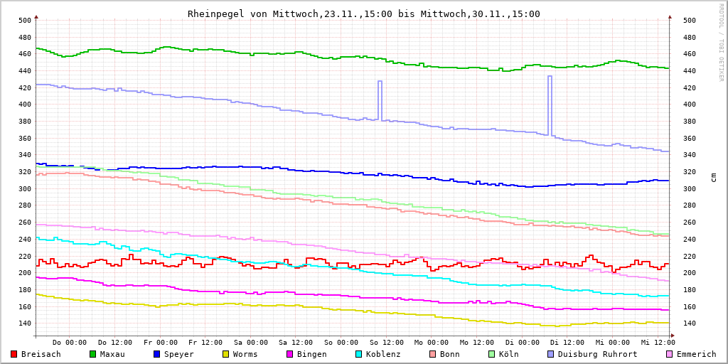 Franks Raspberry Pi tweet media