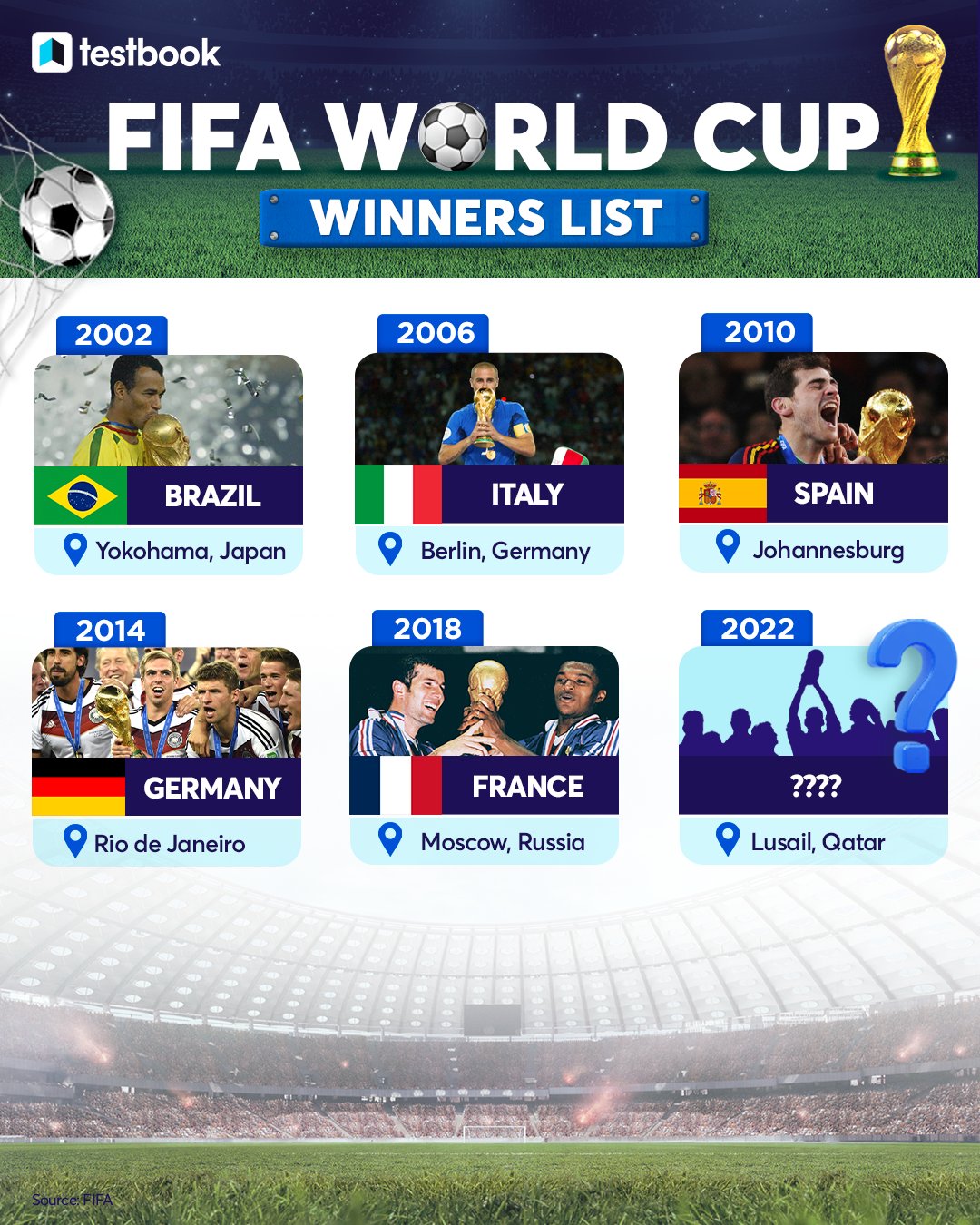 Testbook on X: FIFA World Cup winners list. (PART 3)   / X