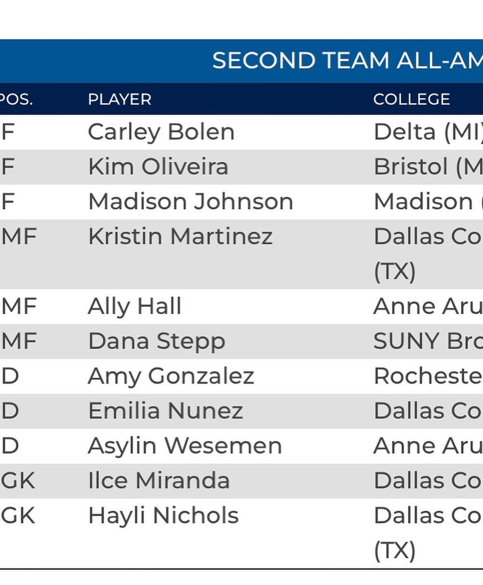 gbhswsoccer's tweet photo. HUGE congratulations to c/o 2021 Ally Hall on her All- American 2nd team honors. We are so proud of you. #ShouldaBeenAGopher https://t.co/8ai1zd44uT