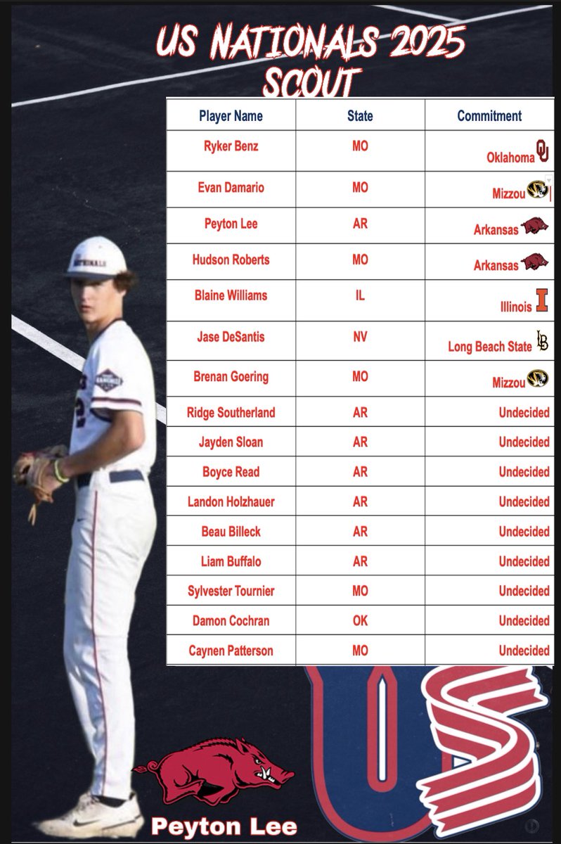 US Nationals Baseball tweet media