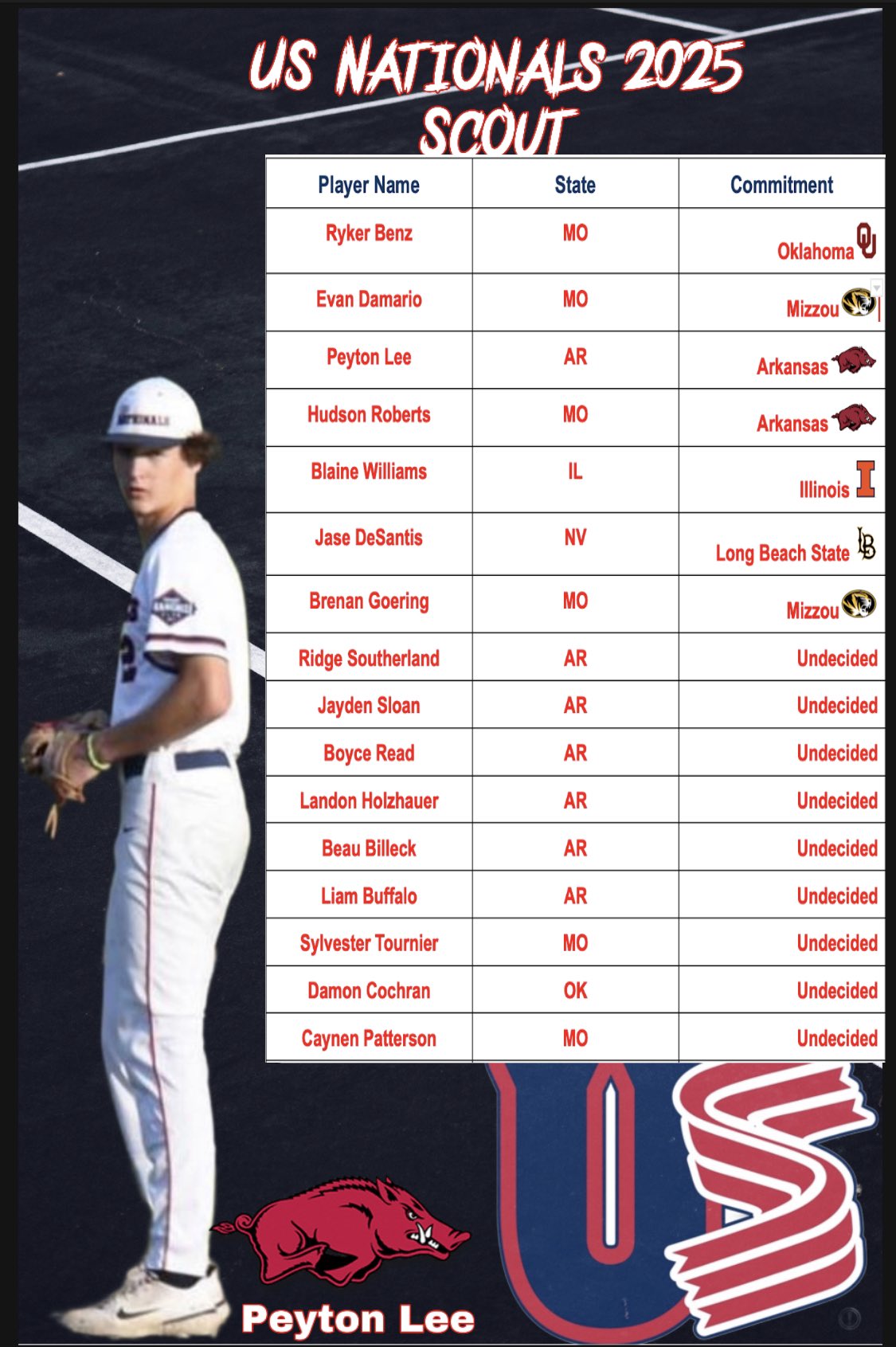 US Nationals Baseball on Twitter "The US Nationals are proud to