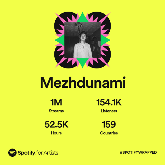 To all of my "Adventurers"✨:
Thank you so much for sticking with me, it was a long year, but it was worth living it with all of the support! 
Best wishes,
Mezhdunami ♥

#SpotifyWrapped #synthwave #mezhdunami