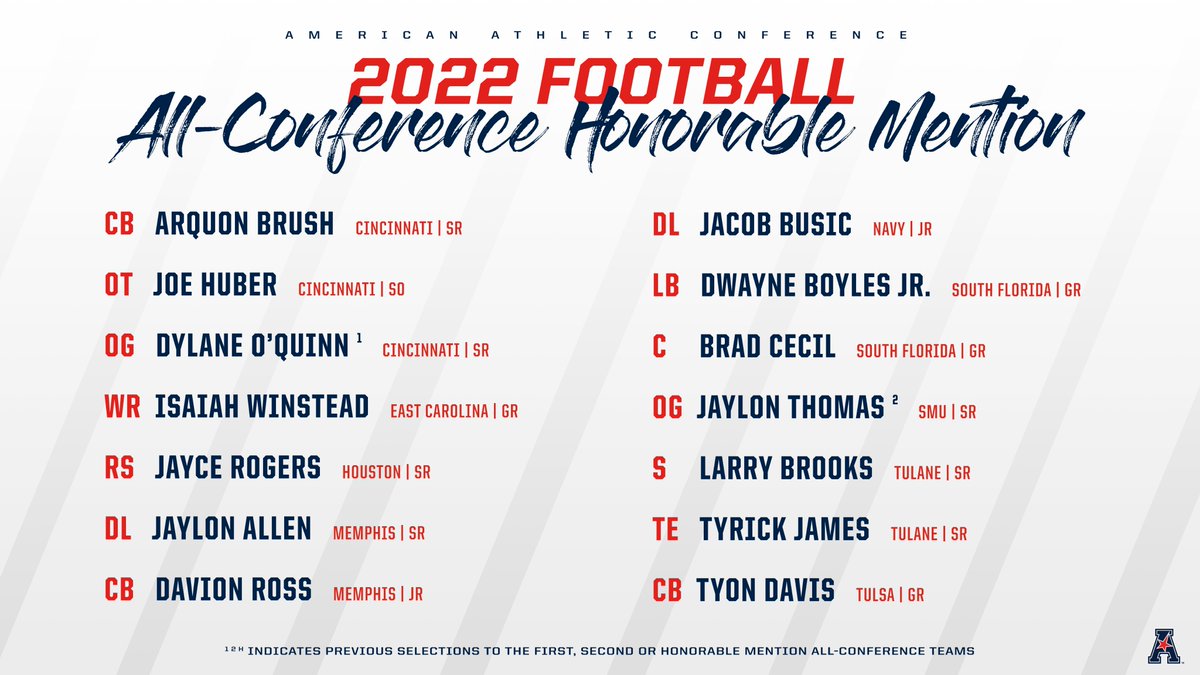 American Football Conference Teams 2025