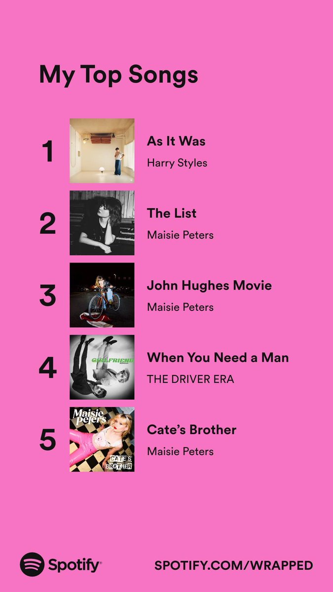 ultstrsr's tweet photo. maisie peters owns my spotify wrapped basically #SpotifyWrapped https://t.co/xpKUk053O7