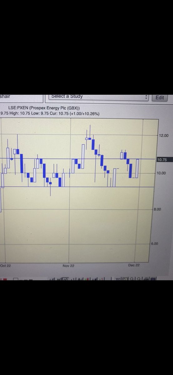 Pxen Share Price 