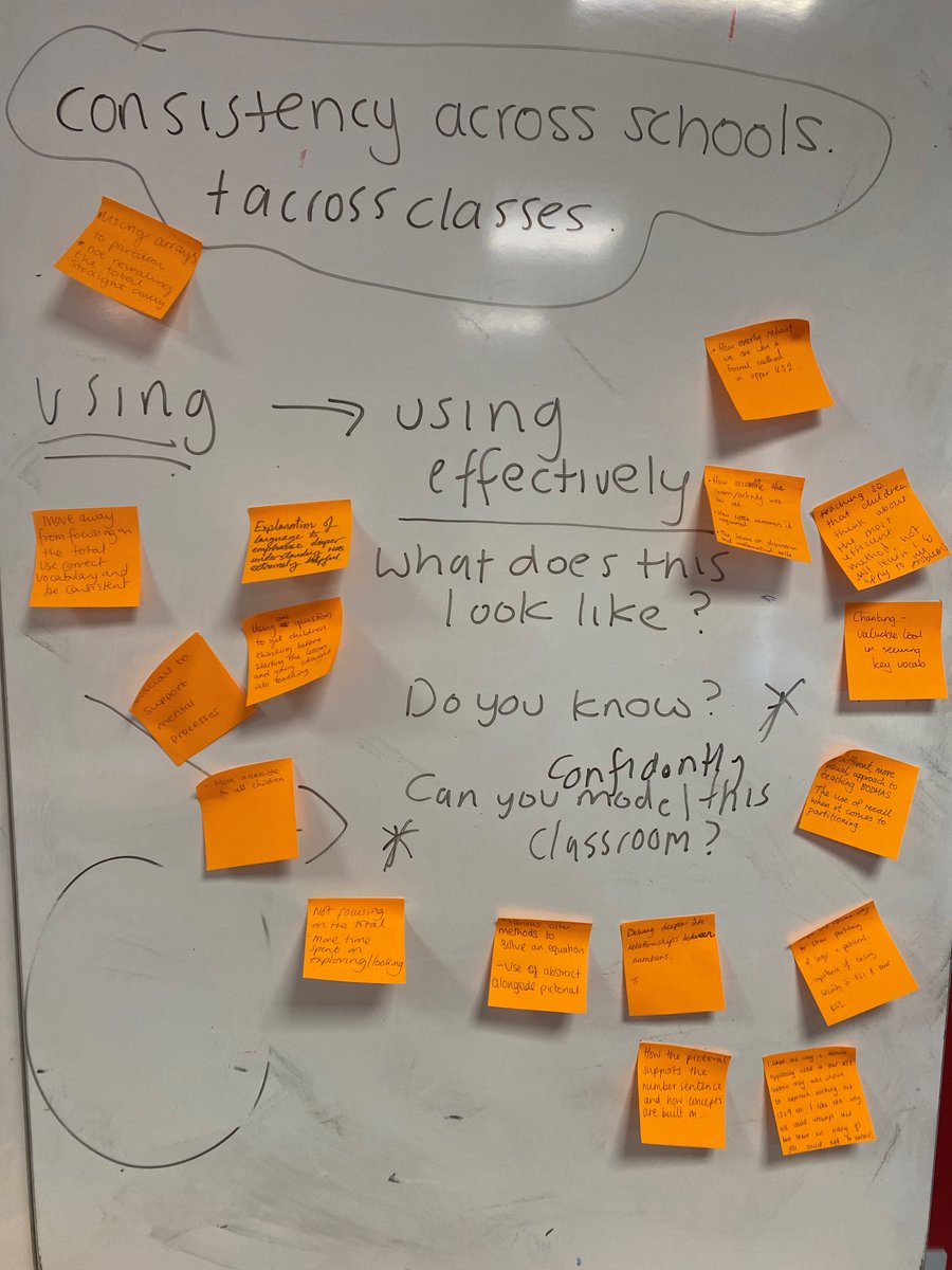 One of our Mastery Readiness Work Group sessions in action today! It’s all about not focussing on the answer but spending more time on exploring. The lesson was so accessible for all. #masteryreadiness ncetm.org.uk/maths-hubs-pro…