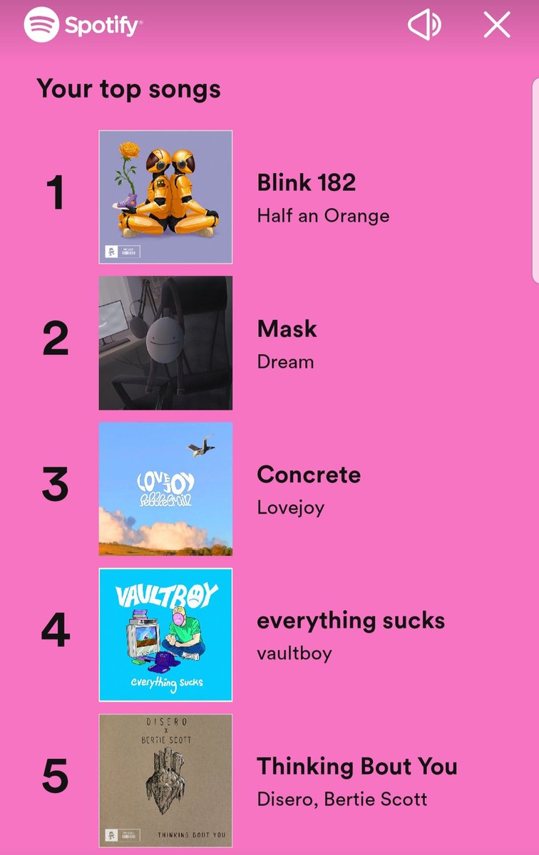 tobylalala's tweet photo. Only top 3%? I am so disappointed. 61,216 minutes and only 1,214 of them were spent listening to @lovejoy? I'll do better next year for sure! Also surprise appearance from @dreamwastaken for the 2nd year in a row! https://t.co/zh5PgXTr2A