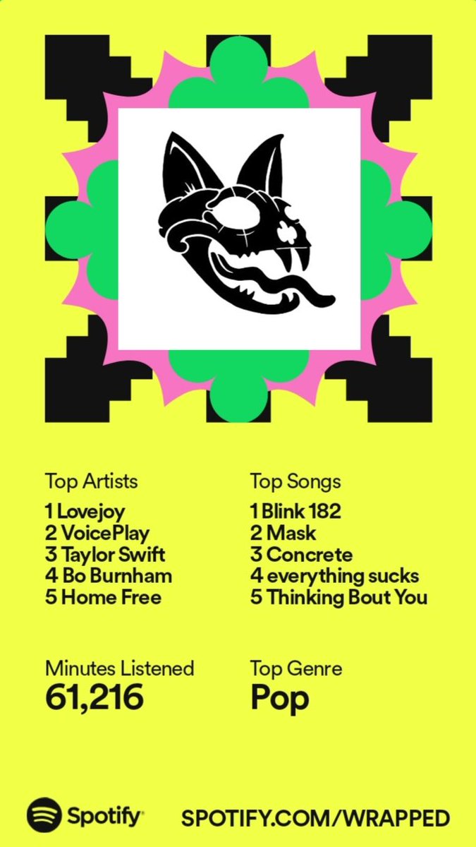 tobylalala's tweet photo. Only top 3%? I am so disappointed. 61,216 minutes and only 1,214 of them were spent listening to @lovejoy? I'll do better next year for sure! Also surprise appearance from @dreamwastaken for the 2nd year in a row! https://t.co/zh5PgXTr2A