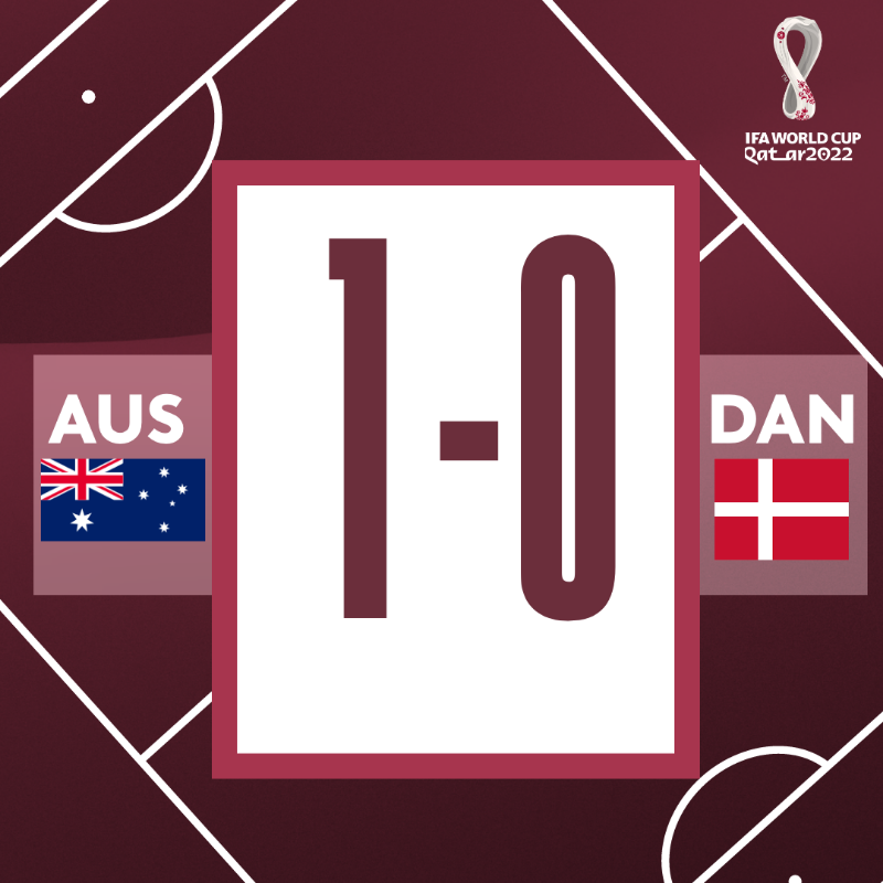 francetvsport's tweet photo. 🇦🇺⚡️🇩🇰 | L'Australie vient à bout du Danemark et se qualifie en huitièmes de finale pour la deuxième fois de son histoire ! #Qatar2022 #AUSDAN