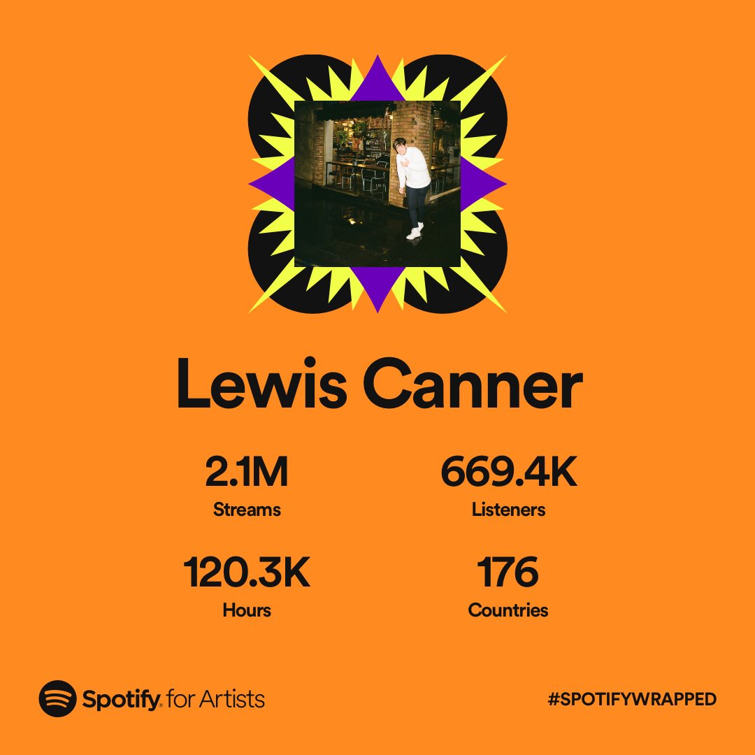 lewis canner tweet media